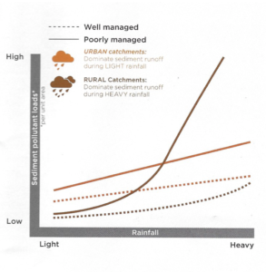 impact-of-rainfall