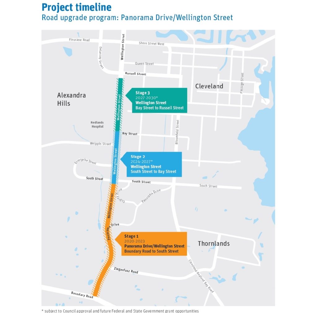 Road upgrade timeline for sections of Panorama Drive and Wellington Street in Thornlands - included in an officers' report to Redland City Council